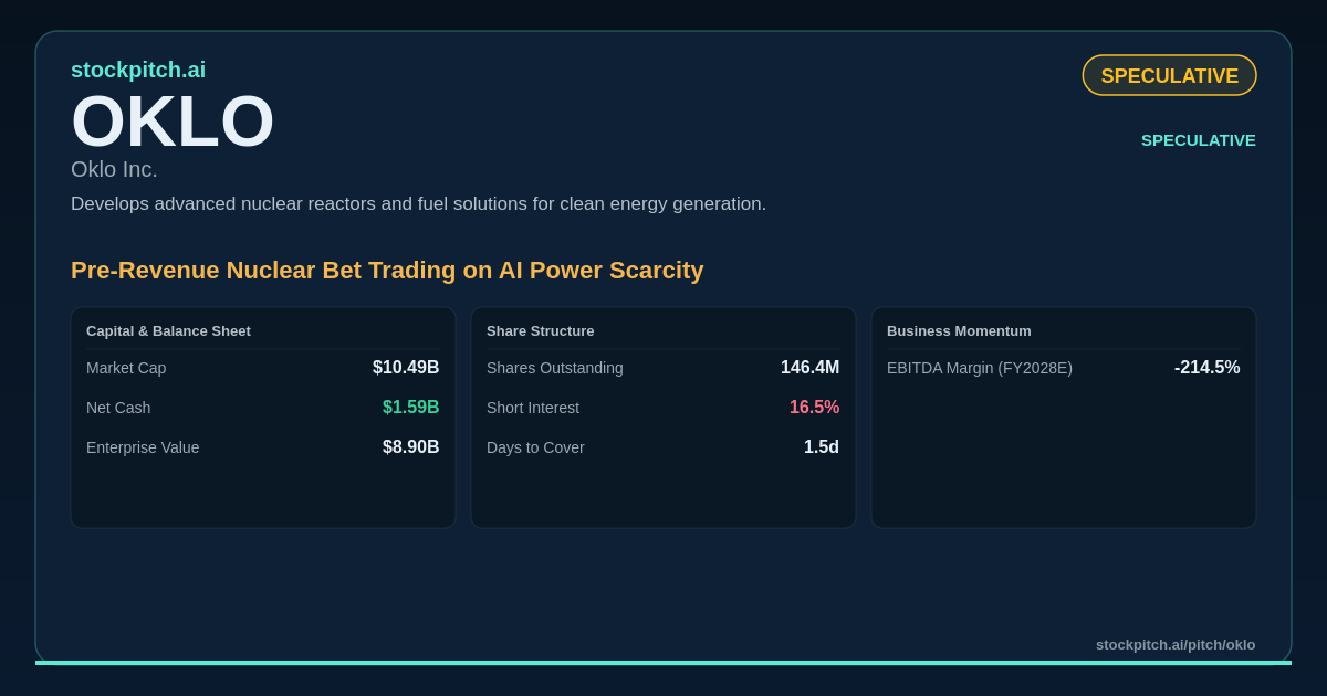 OKLO Stock Pitch | Oklo Thesis & Valuation | StockPitch.ai