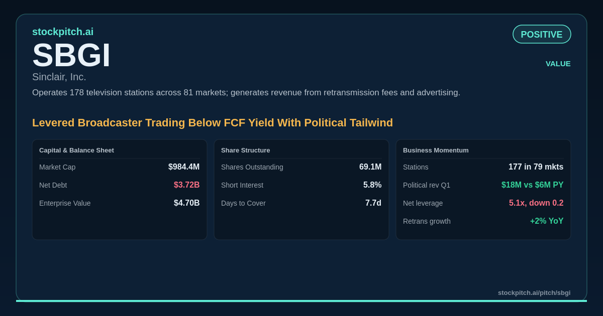 SBGI Stock Pitch | Sinclair, Thesis & Valuation | StockPitch.ai