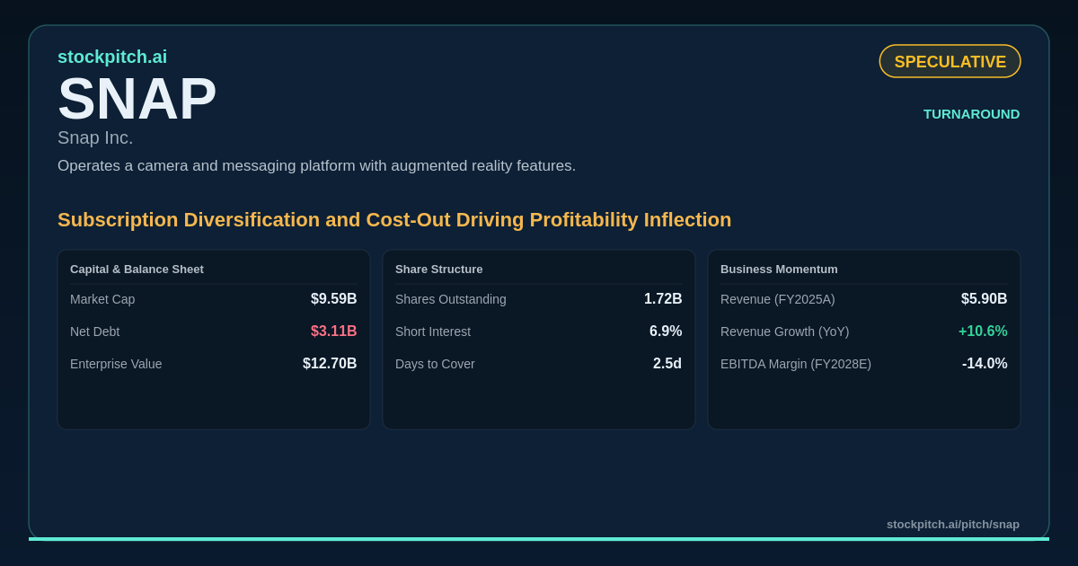 SNAP Stock Pitch | Snap Thesis & Valuation | StockPitch.ai